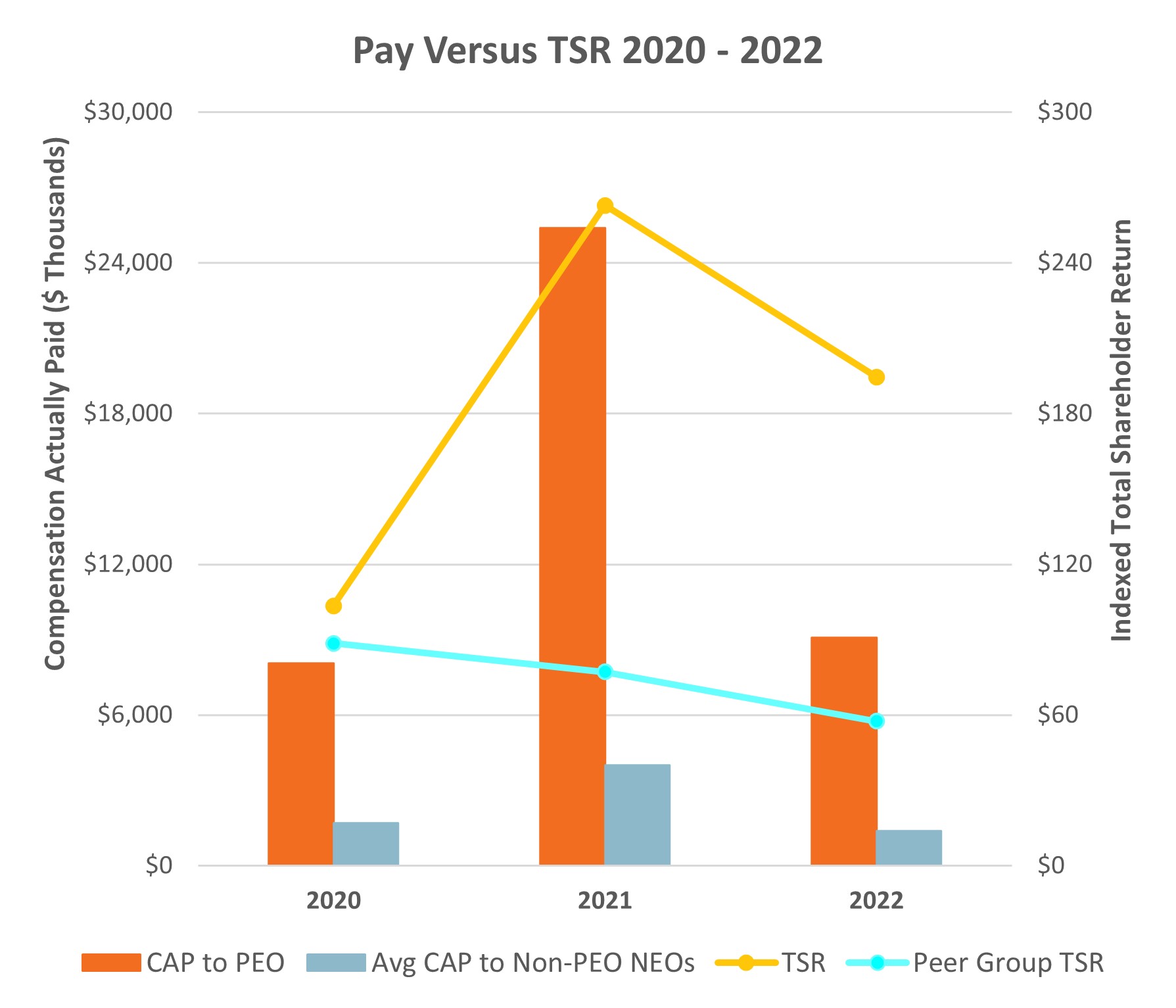 Pay Versus TSR 2020-2022.jpg